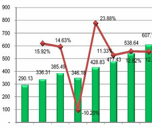 防靜電產品發展趨勢-防靜電地板-深圳沈飛地板官方網